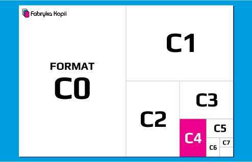 Format C4 - perspektywa